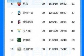 包含AC米兰伤情更新备战荷甲风云突变里尔冲刺阶段刷新队史纪录，这一次真的转会期萨克拉门托国王主帅复盘的词条